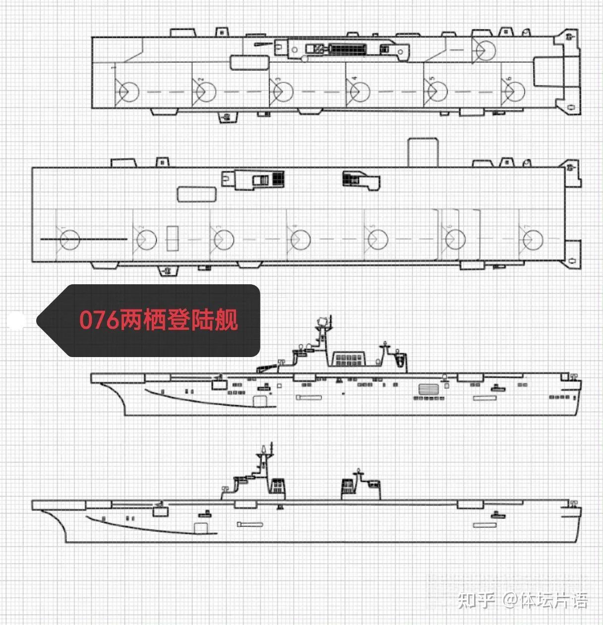 第5艘075两栖登陆舰现身,和航母数量相同,那接下来总共多少艘? - 知乎