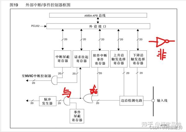 【STM32学习】——EXTI外部中断 - 知乎