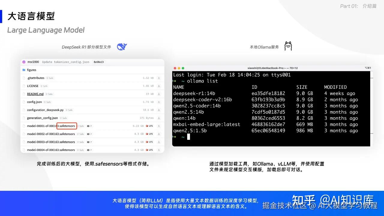 整整40页！这是我见过的讲解大模型最易懂、也最漂亮的PPT！ - 知乎