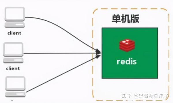 揭开豆瓣的终极面试