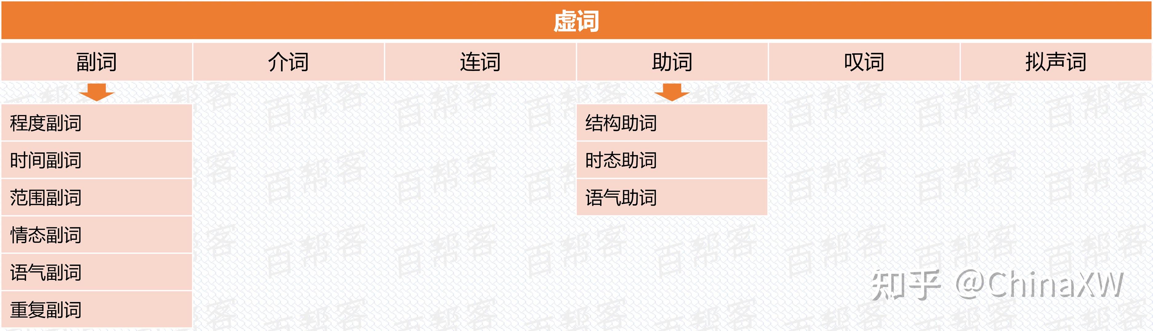 小学词语合集,全网最全,没有之一!-小学所有词语积累大全