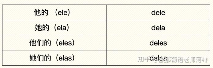 葡语 「最逆天」语法——物主代词 - 知乎