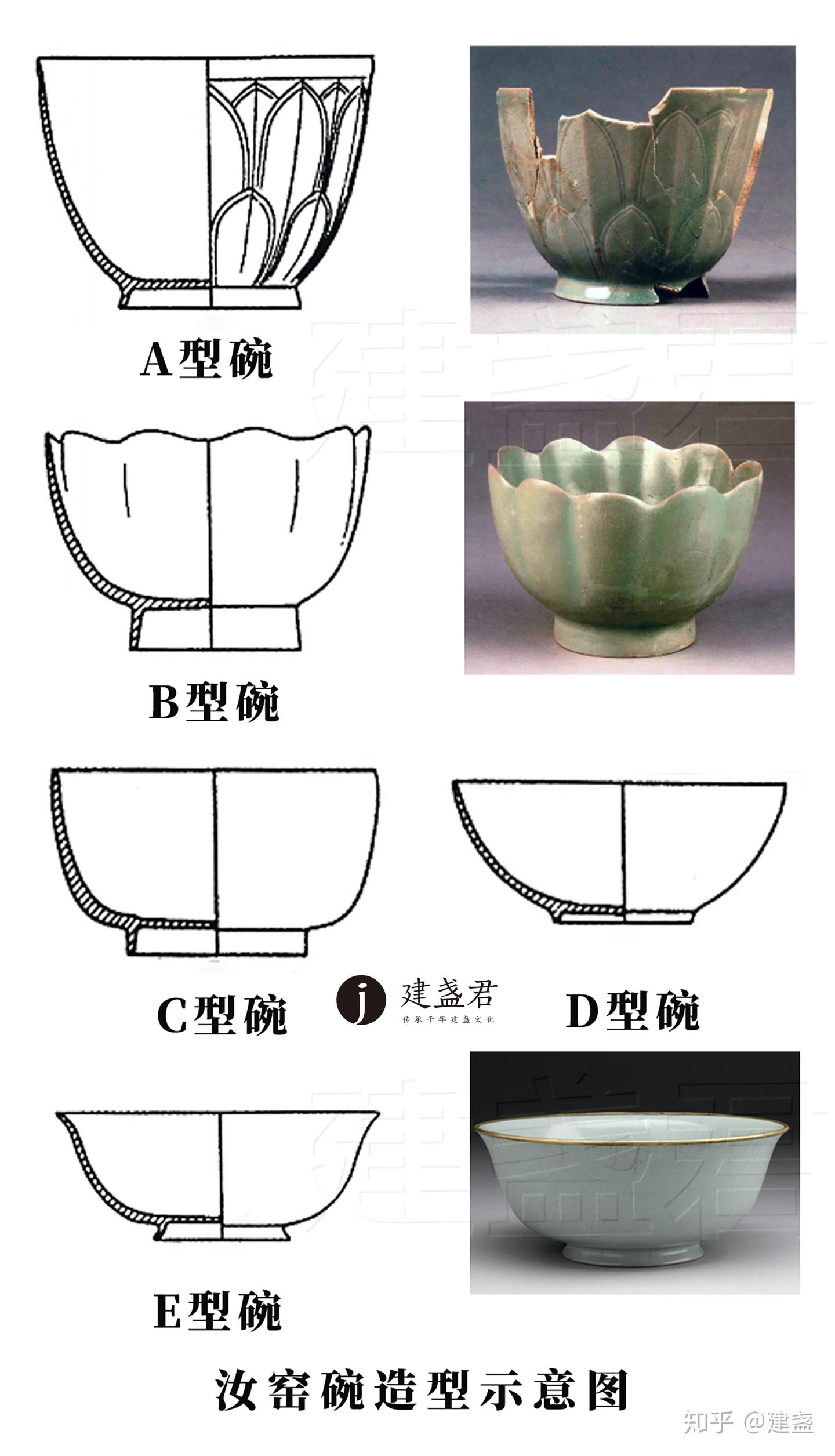 不同朝代的皇帝分别喜欢用什么碗？ - 知乎