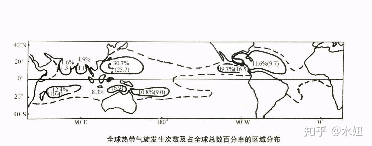 台风和台风的命名台风飓风旋风