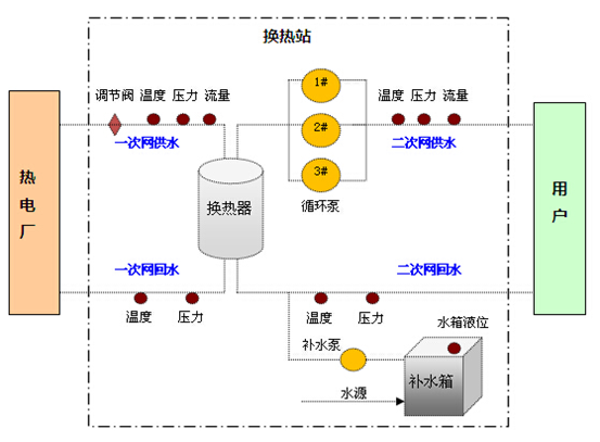 热力管网智能监测系统解决方案