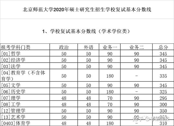 2023年楚雄师范学院录取分数线(2023-2024各专业最低录取分数线)_2021楚雄师范学院录取分数_楚雄州师范学院录取分数