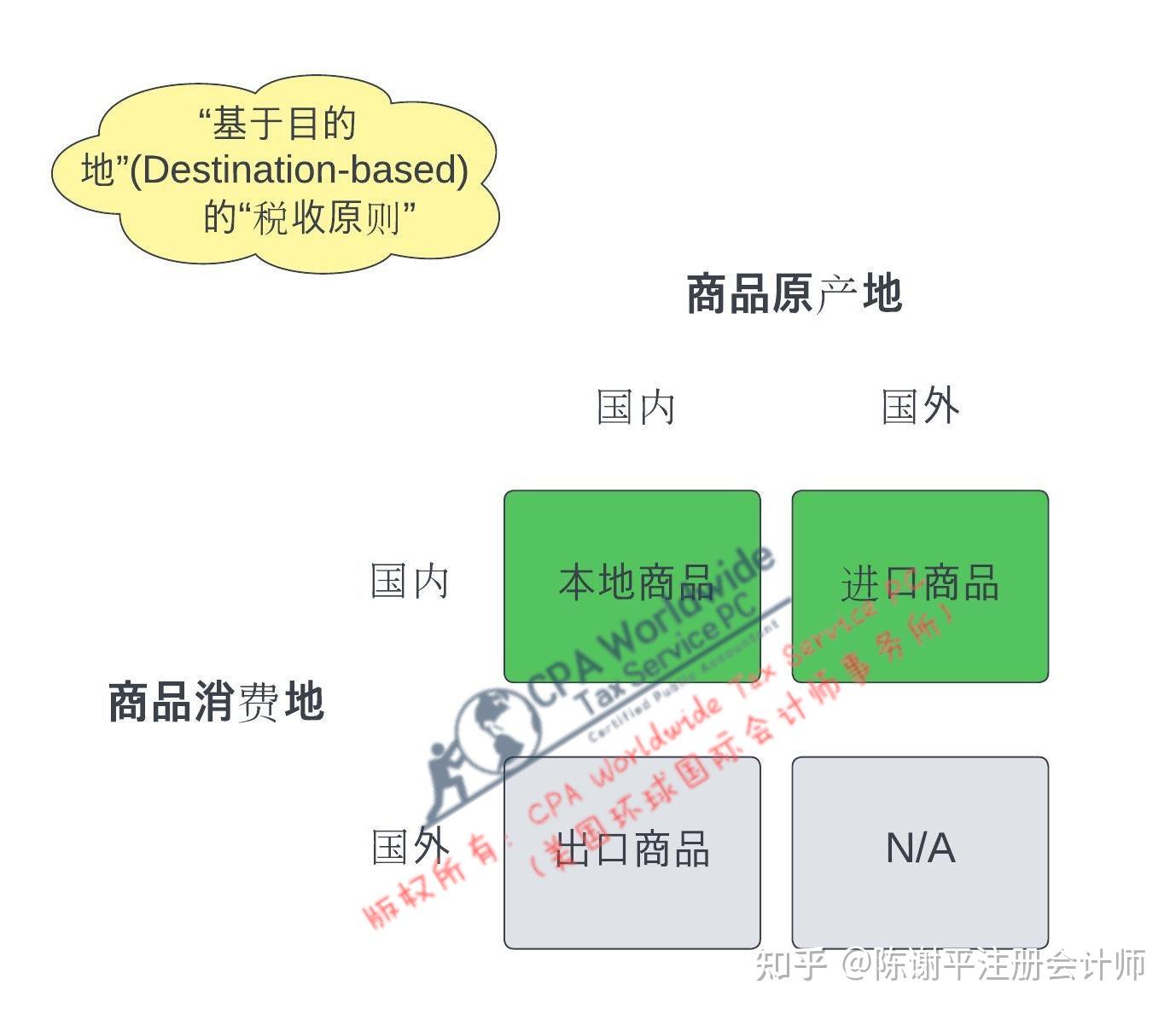 如何计算“FDII”(美国出口税收优惠)和“BEAT”(美国最低税)？ - 知乎