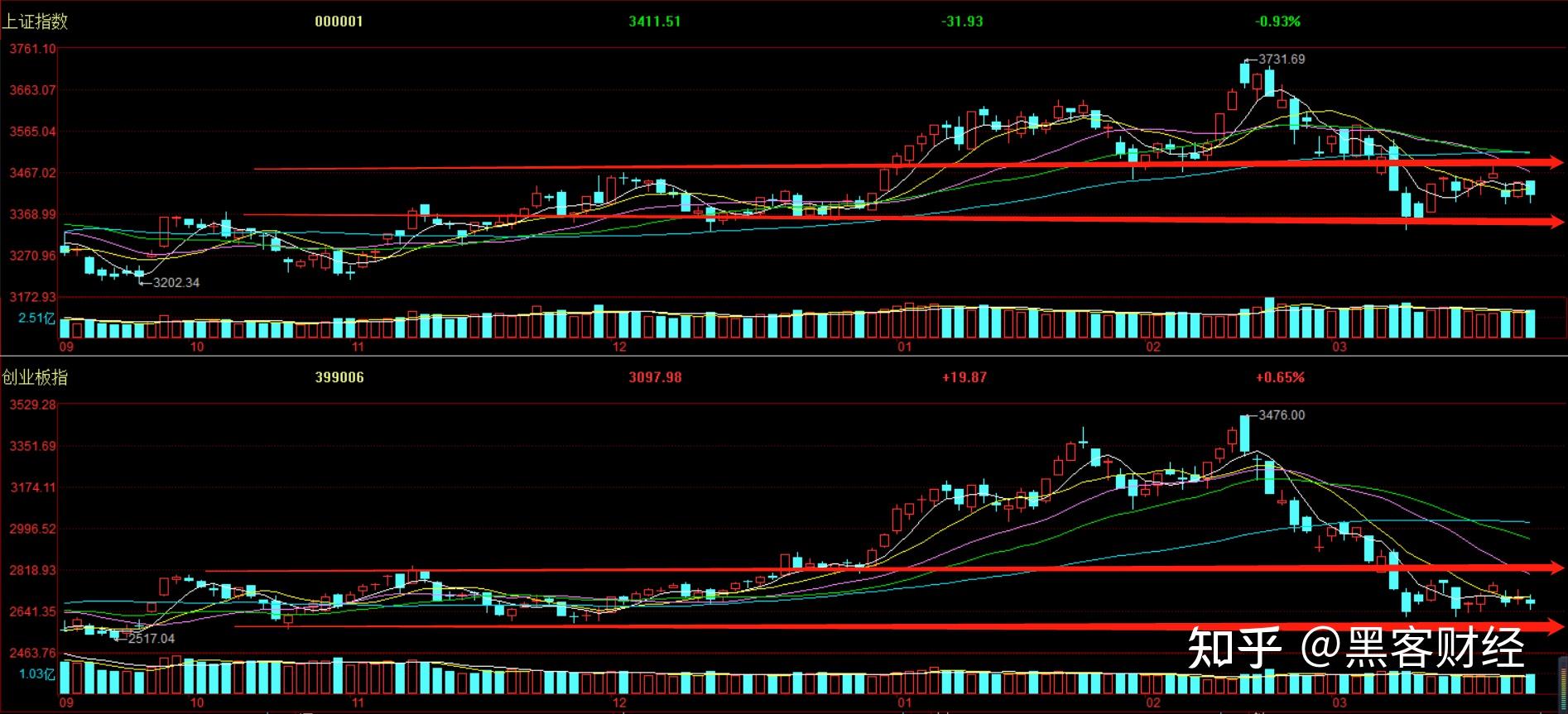 2021年3月23日股市深度复盘