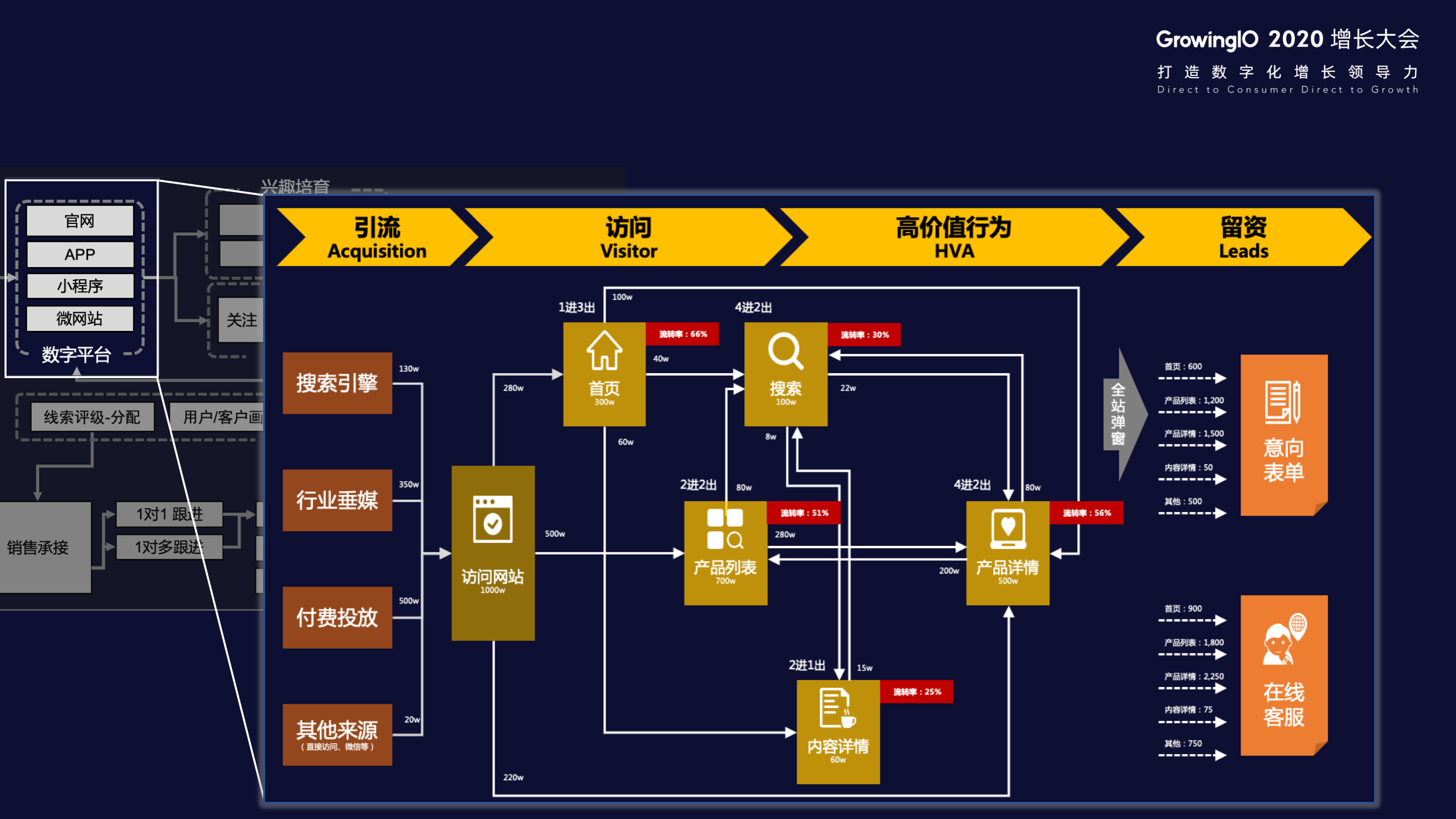 如何通过三张用户流转地图提升关键节点转化