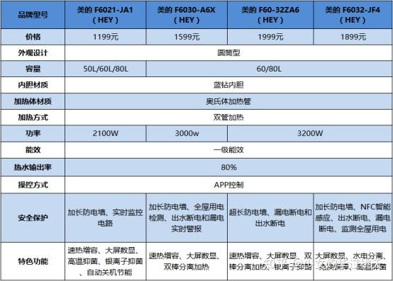 美的热水器报价表图片