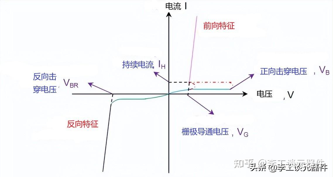 电路的三种工作状态图图片