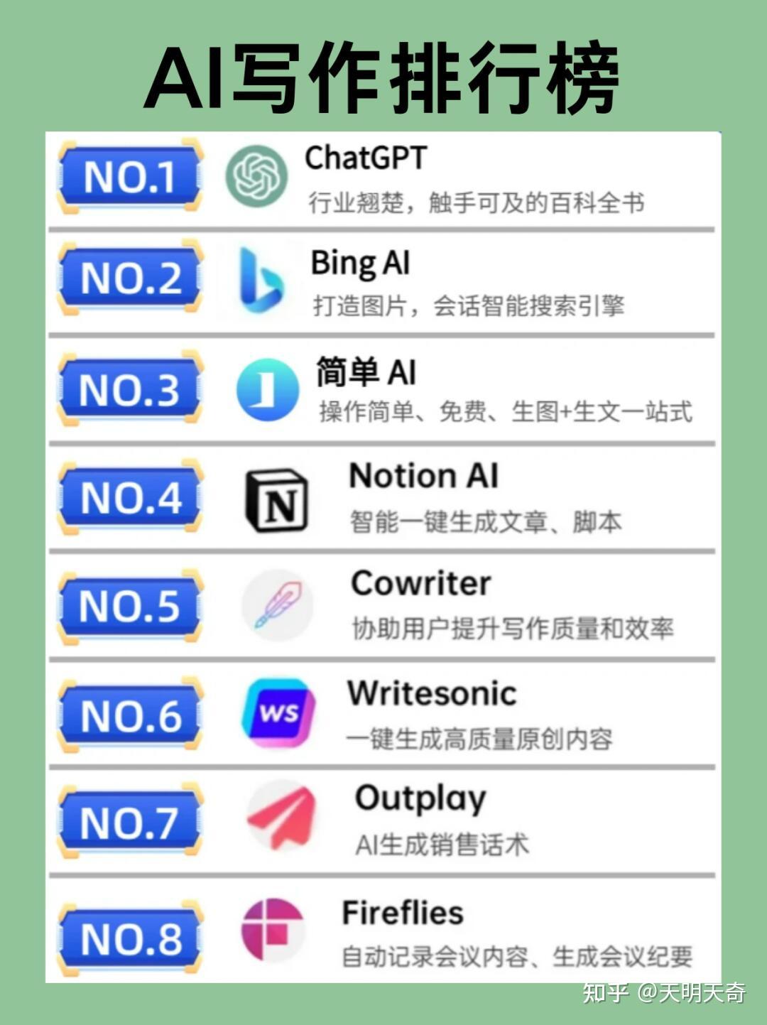 各领域好用AI工具合集！看这一篇就够了 - 知乎