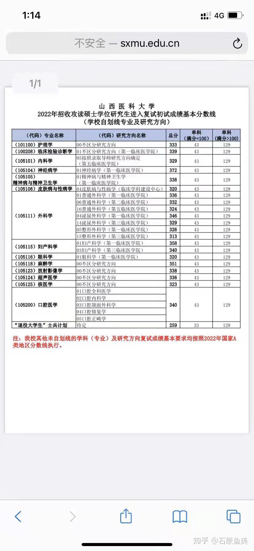 山西医科大学研究生院(山西医科大学研究生院药学院)