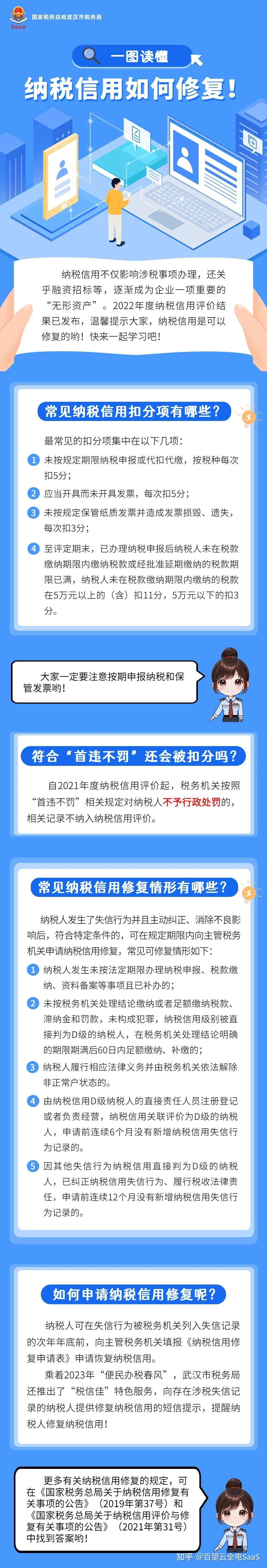 一图了解纳税信用如何修复