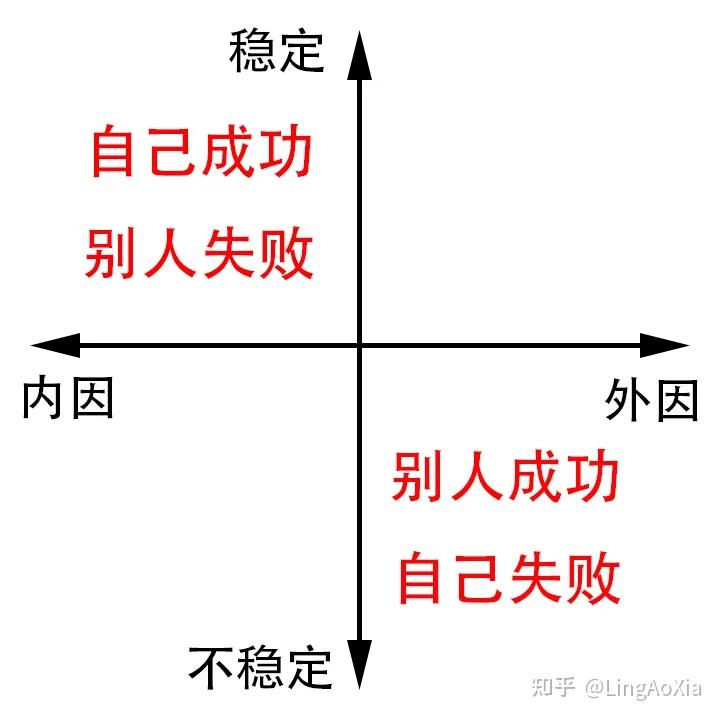 马斯克:这50种认知偏差应该在人年轻的时候就教给他