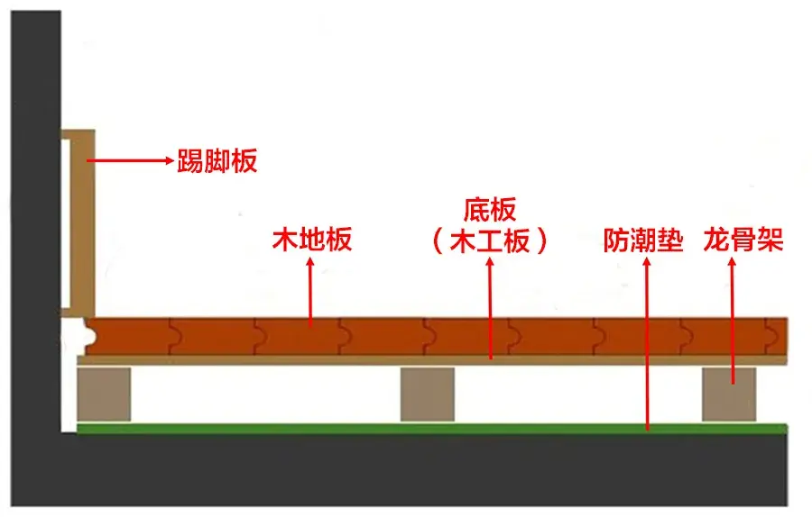 别甩榻榻米了飘窗配地台功能才强悍垃圾空间换来收纳睡眠办公等用途