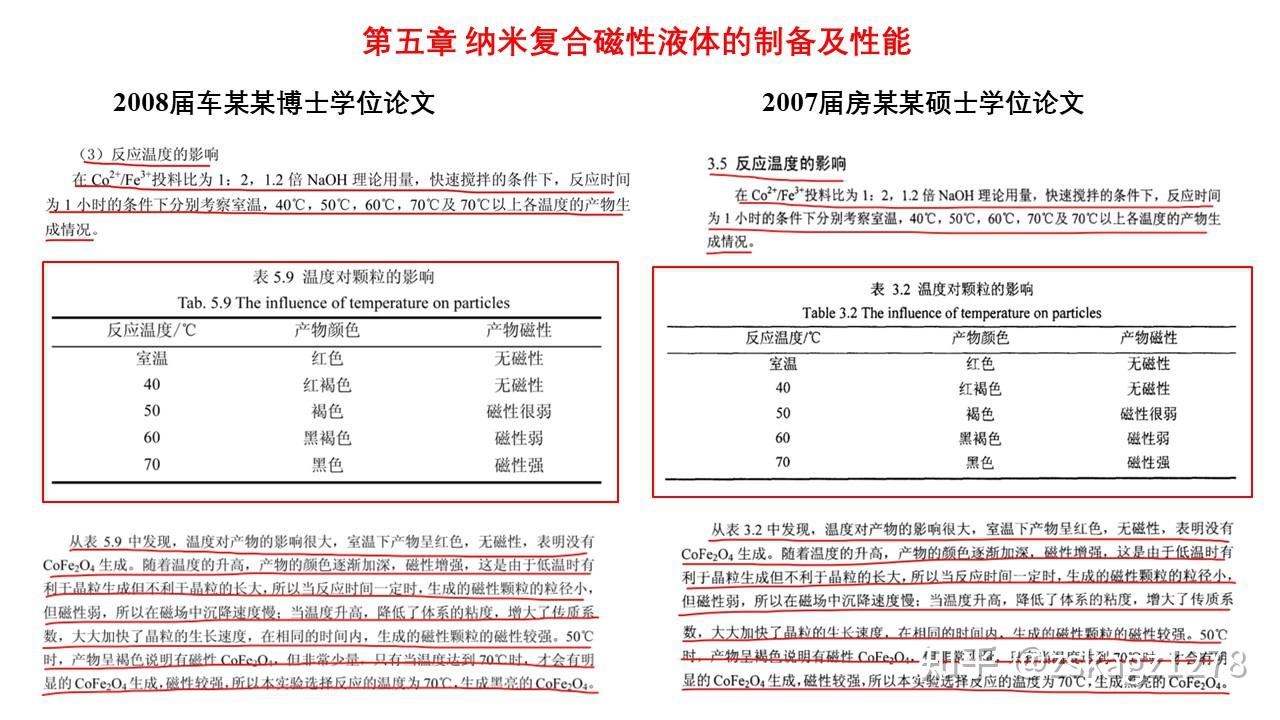 原院长车某心教授博士学位论文涉嫌抄袭他人已公开发表的硕士学位论文