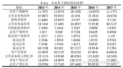 六,結論與展望(一)結論在共享經濟大背景下,互聯網行業的地位舉足輕重