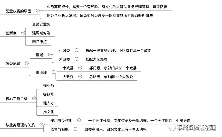 思维导图:阿里巴巴的政委体系