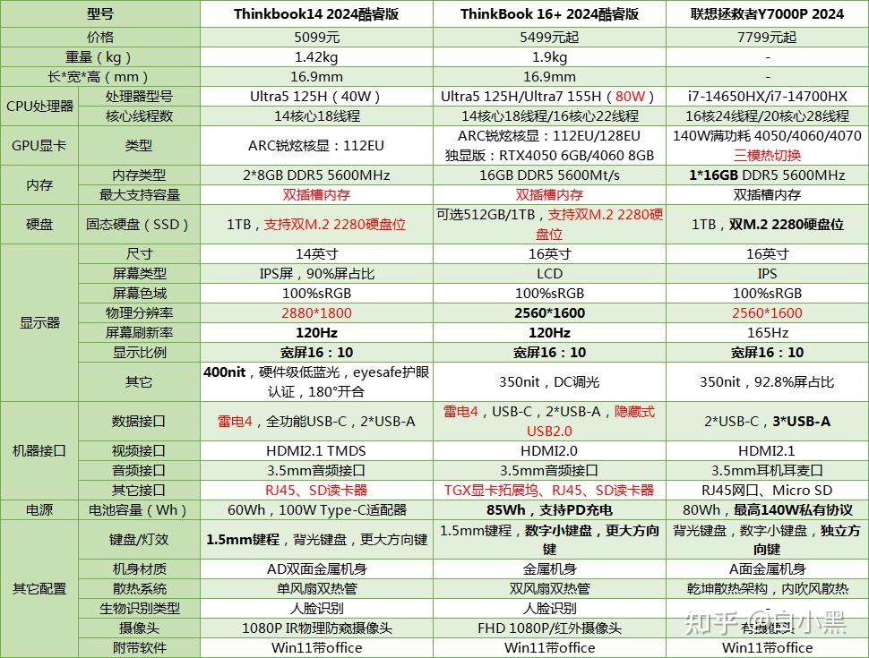 联想电脑配置表图片