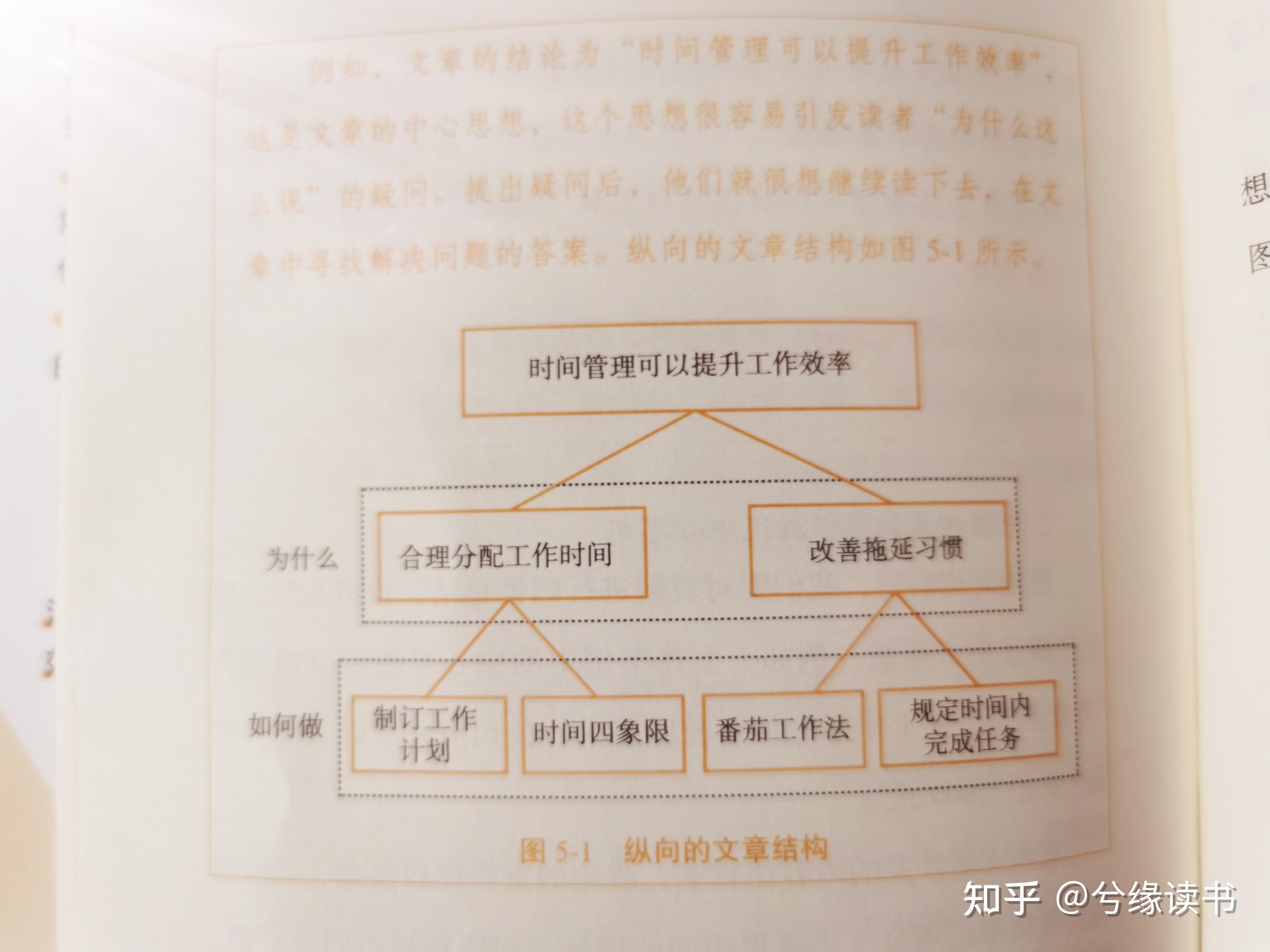 如何在写作过程中避免内容重复现象 (如何在写作过程中具体操作升化主题?)