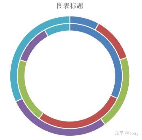 excel多层圆环图 