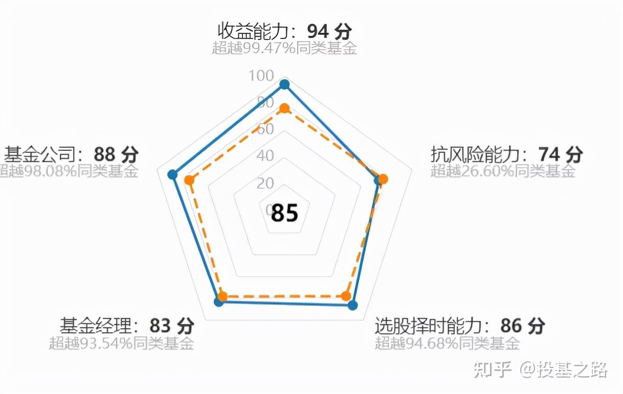 基金評分02歷史走勢01工銀瑞信前沿醫療a— 趙蓓no.