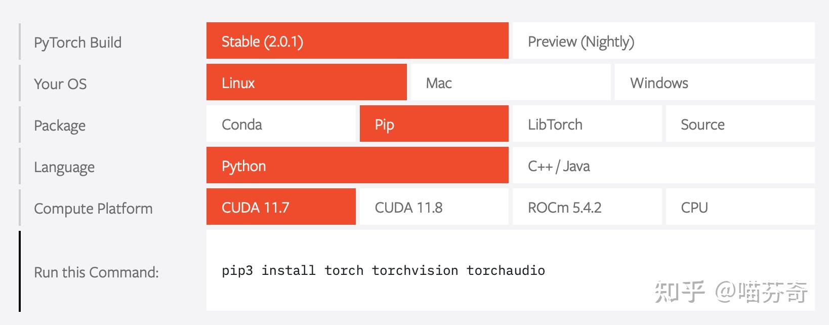Ubuntu22 04 pytorch 