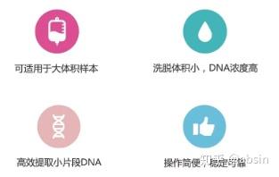 知乎专栏