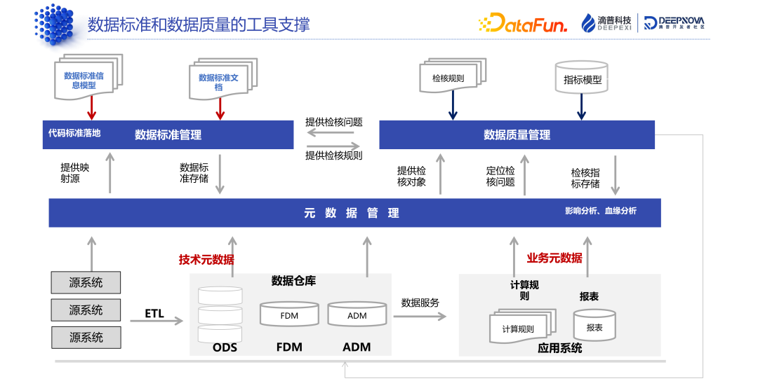 数据标准和数据质量:技术解析与典型案例 - 知乎
