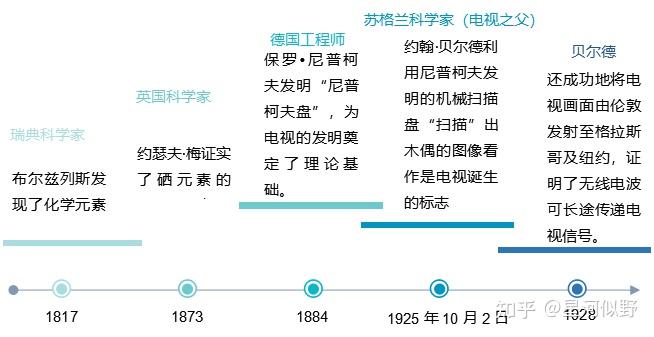 广播电视发明与技术基础 