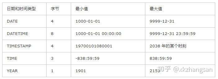 Java日期时间API系列2-----Jdk7及以前的日期时间类在mysql数据库中的应用 - 知乎