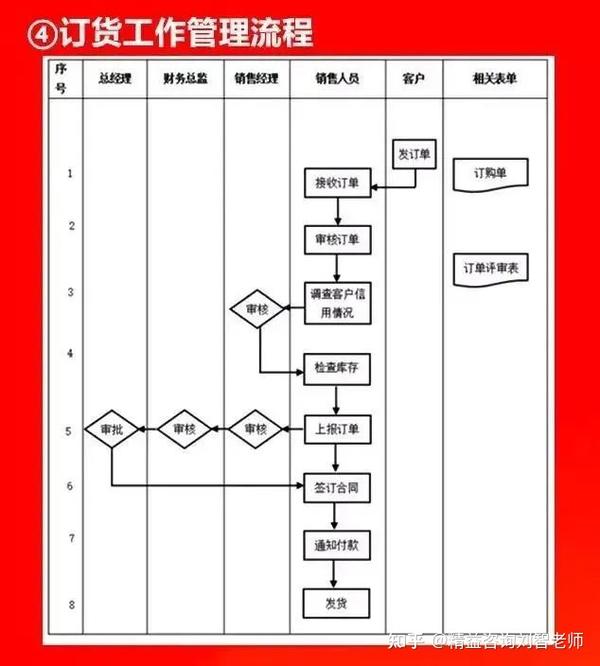 值得收藏的66张流程图，看看大企业都在做什么！全面清晰！(图47)