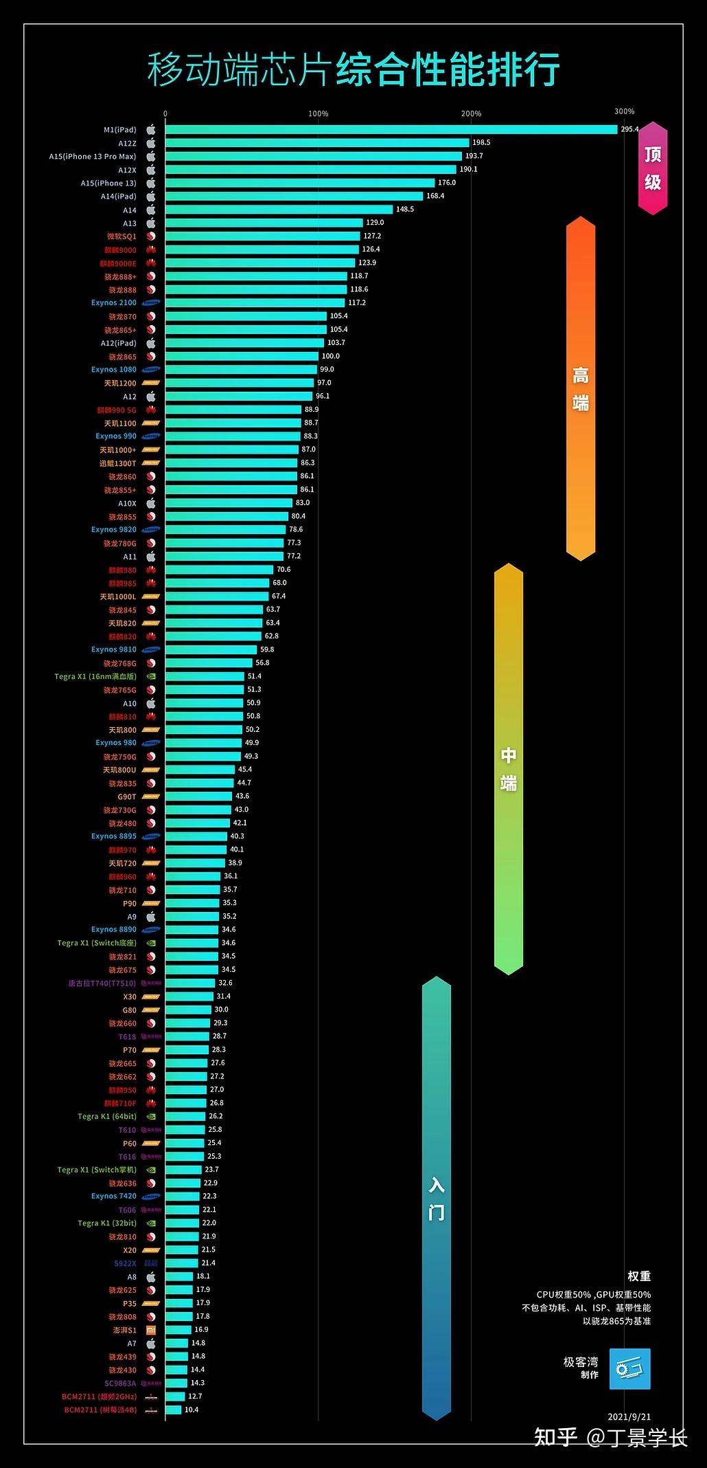 为什么好多人说 ipad (第九代) 不如 ipad (第八代) 啊? - 知乎