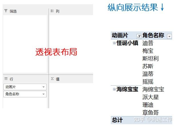 Excel 一对多/多对一/多对多查询 - 知乎