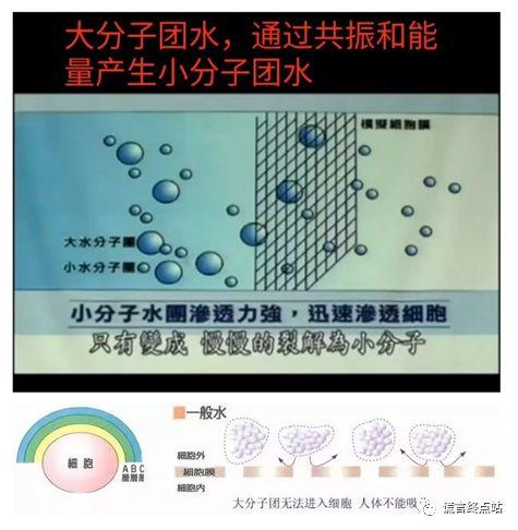 从数十年前的磁化水,到小分子团水,量子水,能量水,太赫兹水