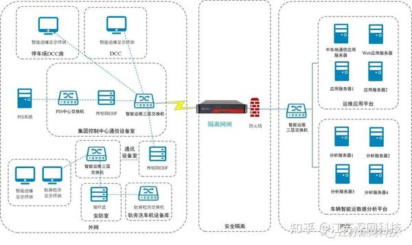 网络边界安全|浅谈网闸与防火墙的区别 - 知乎