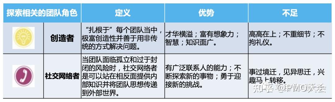 打造高效团队关键三个步骤︱团队建设与管理 - 知乎