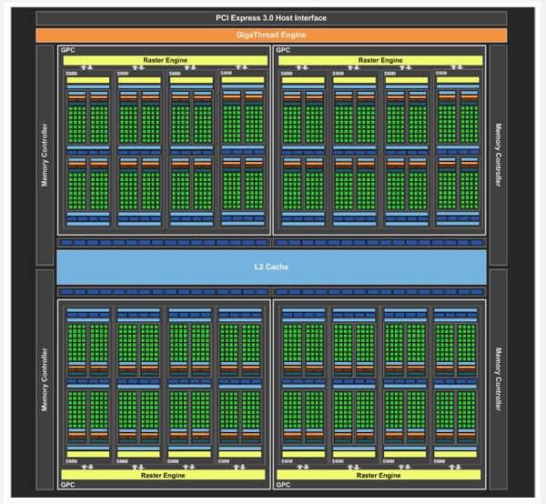 英伟达 GPU 架构演进近十年，从费米到安培 - 知乎