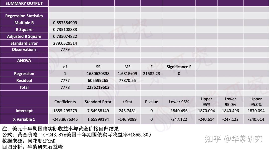 黄金价格底部出现，山东黄金能否顺势而为？ 知乎