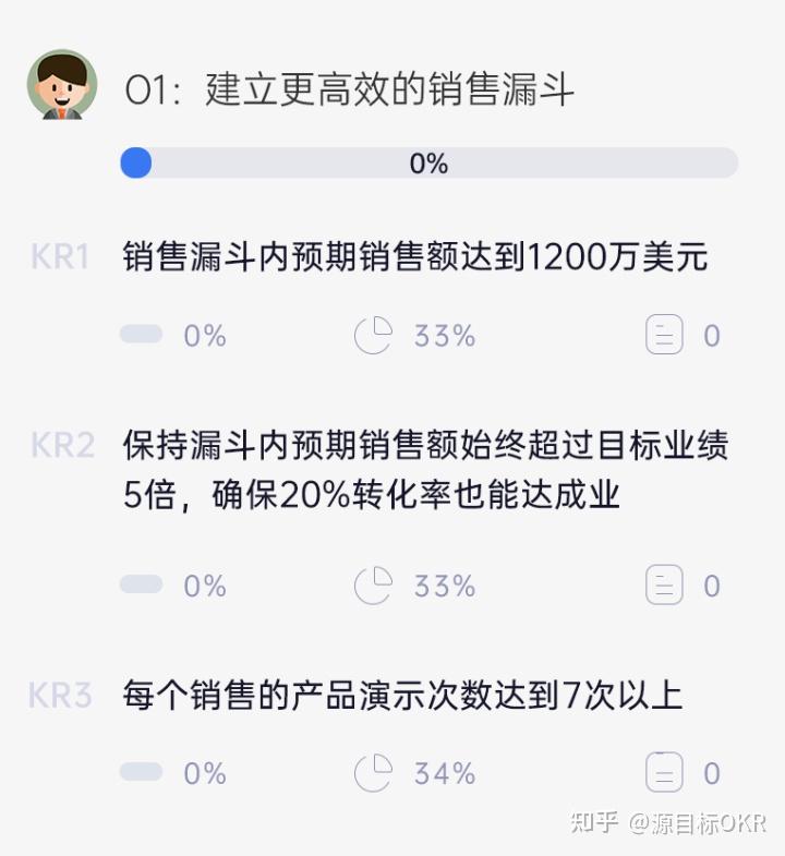 Okr案例：营销部制定okr模板分享（市场和销售）