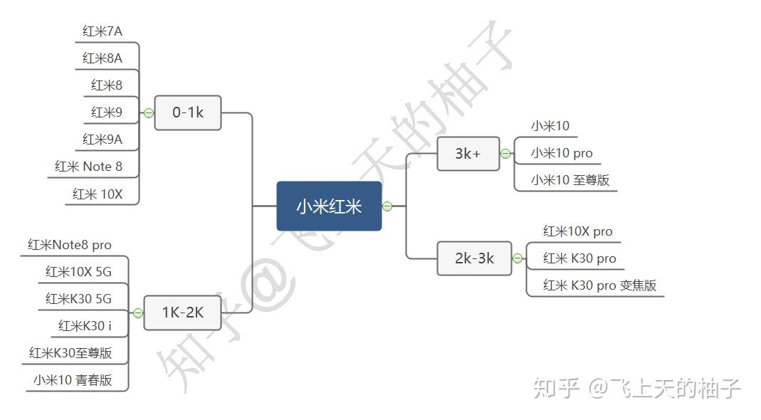 小米企业文化思维导图图片