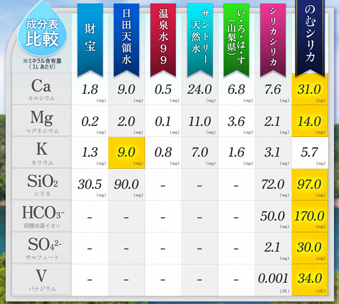 主打二氧化硅1秒1瓶賣了1億瓶的日本礦泉水要搶中國市場