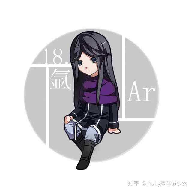 化学元素头像大全