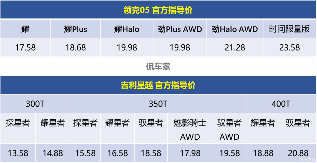 甄选车丨针尖对麦芒 领克05 vs 吉利星越