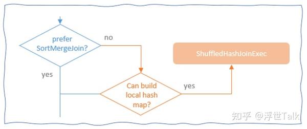 Spark SQL Join sparksql-join