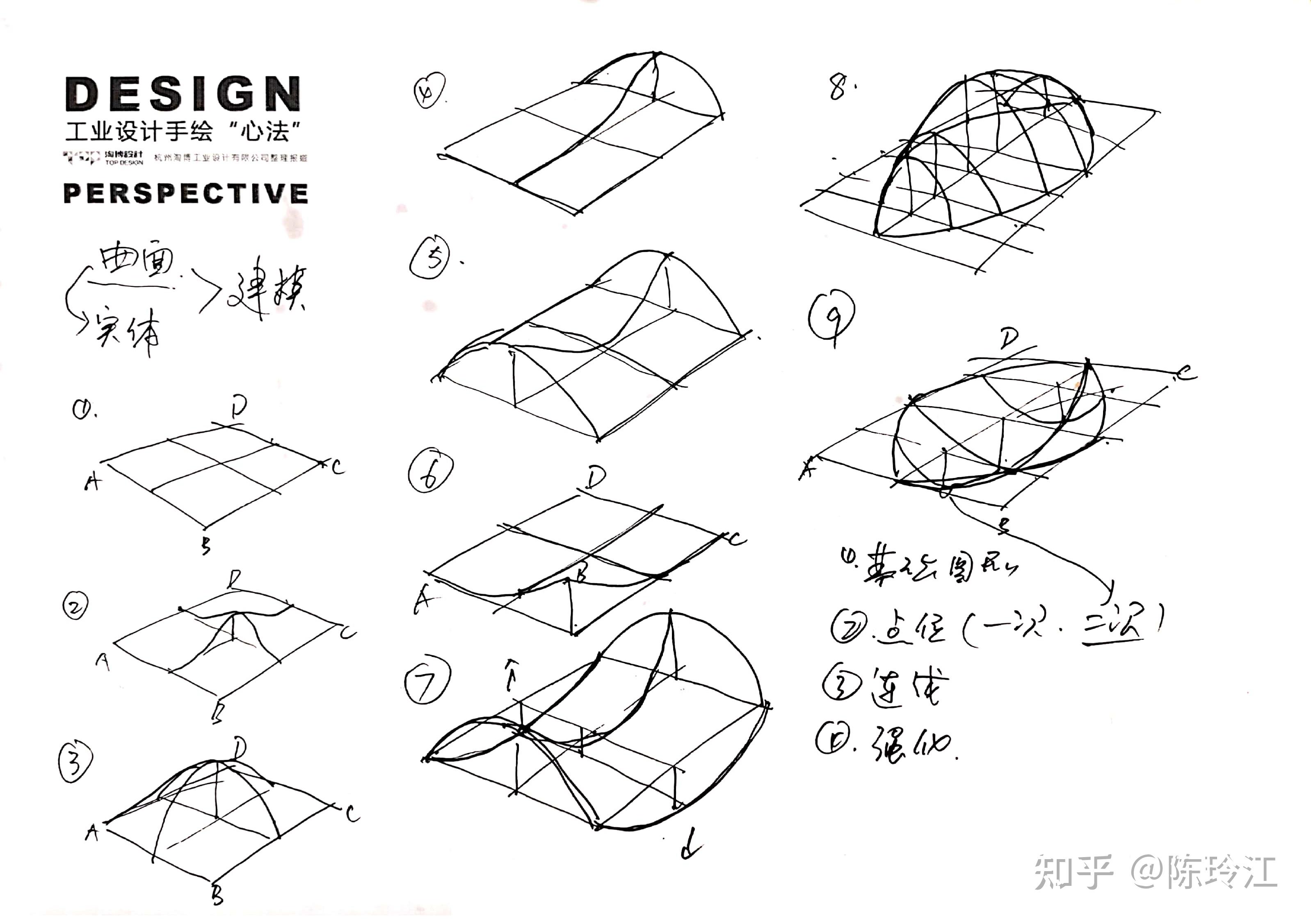 工业设计手绘心法之: 一点透视   两点透视   三点透视