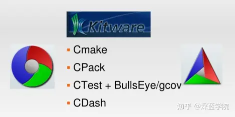 使用Cmake管理C++项目简明教程（文末附学习资料）