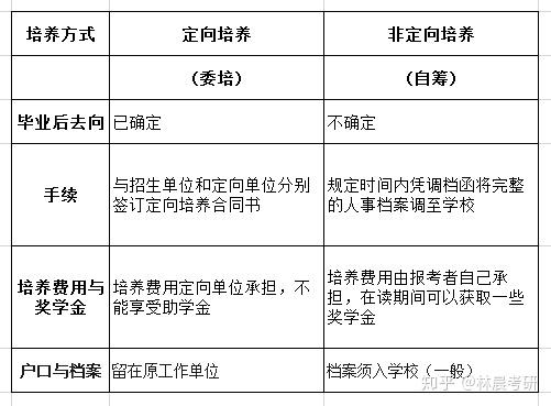 细说mba定向培养和非定向培养的区别