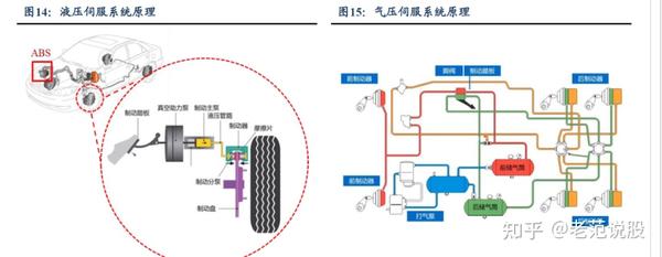 制动行业龙头,亚太股份:紧抓行业机遇,电控产品有望实现从 1 到 N - 知乎